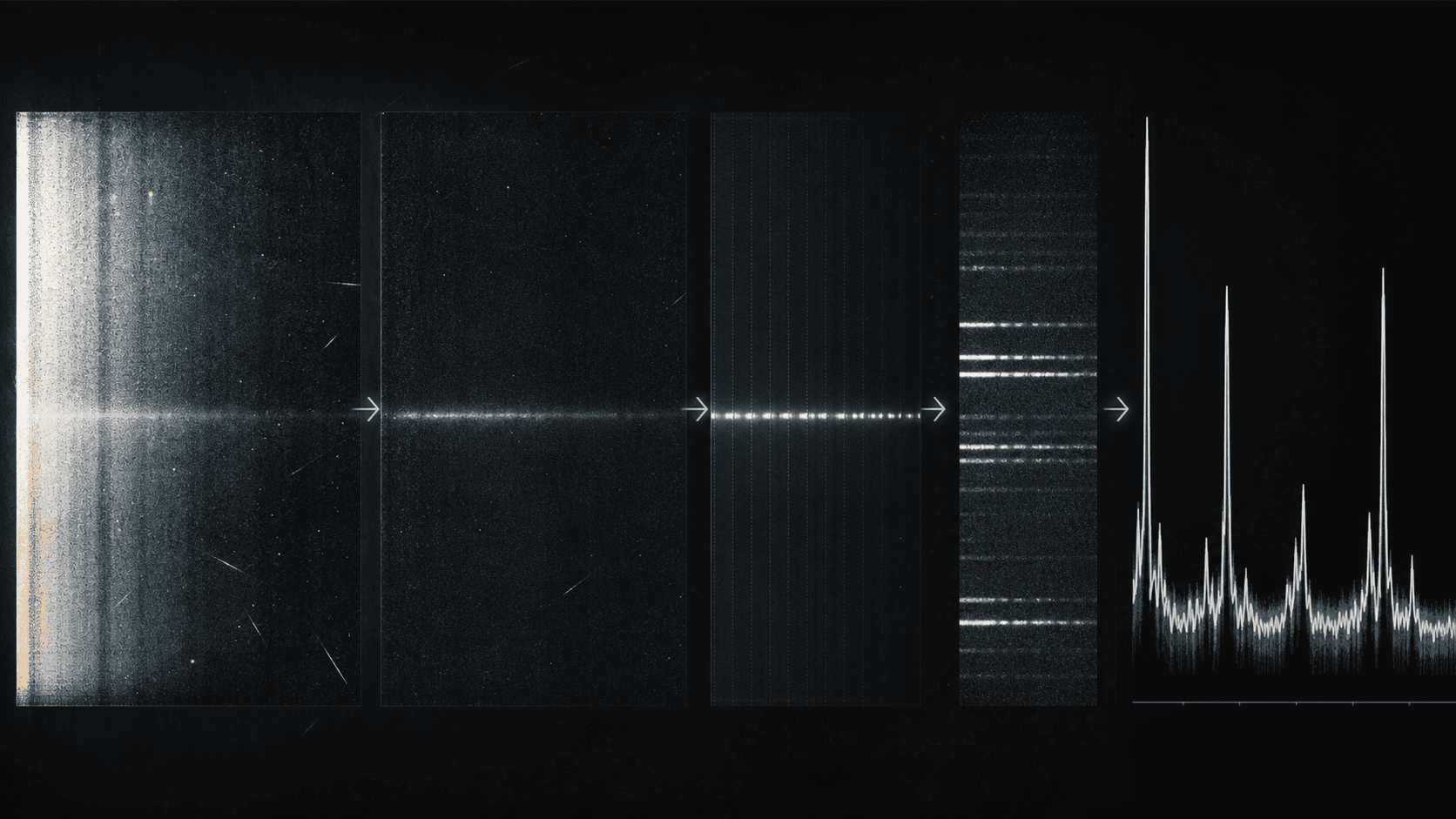 A noisy raw detector frame passes through measured corrections and becomes a calibrated one-dimensional spectrum.