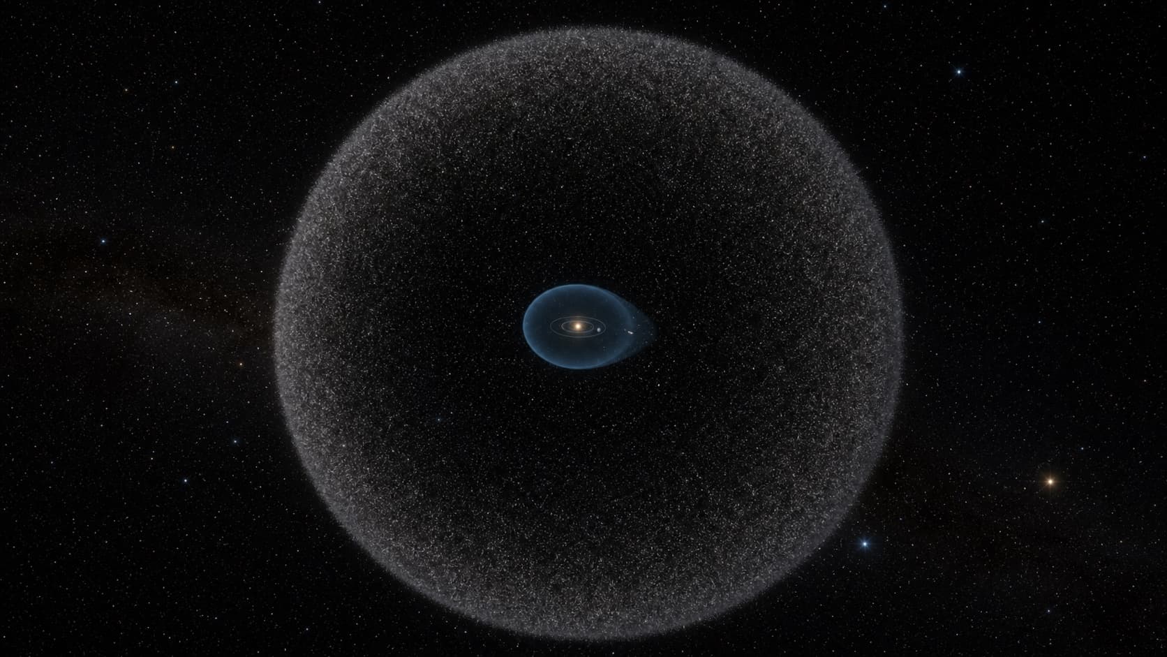 Nested artistic view of the inner solar system, blue heliosphere, and distant spherical Oort Cloud.
